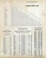 Table of Distances, Population, Allegan County 1873